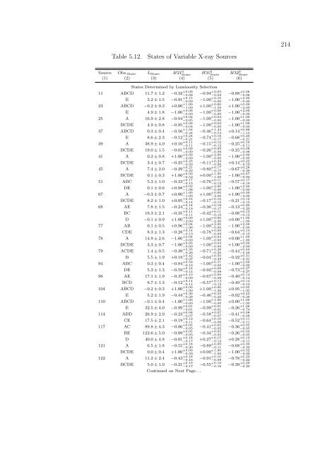 PhD Thesis (PDF) - Department of Astronomy - University of Virginia