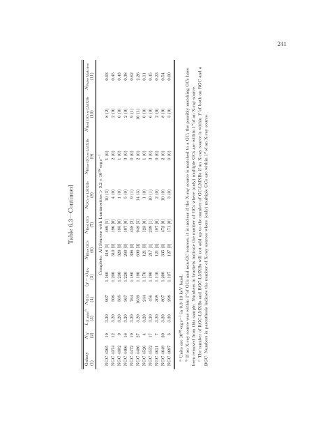 PhD Thesis (PDF) - Department of Astronomy - University of Virginia