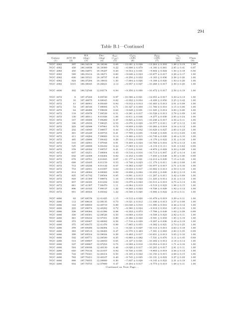 PhD Thesis (PDF) - Department of Astronomy - University of Virginia