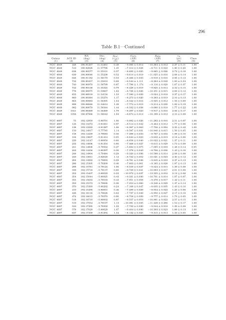 PhD Thesis (PDF) - Department of Astronomy - University of Virginia