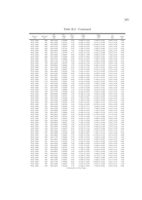 PhD Thesis (PDF) - Department of Astronomy - University of Virginia