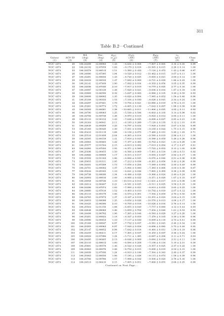 PhD Thesis (PDF) - Department of Astronomy - University of Virginia