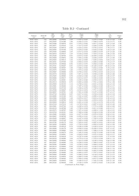 PhD Thesis (PDF) - Department of Astronomy - University of Virginia