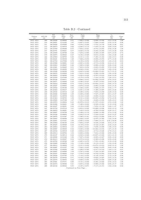 PhD Thesis (PDF) - Department of Astronomy - University of Virginia