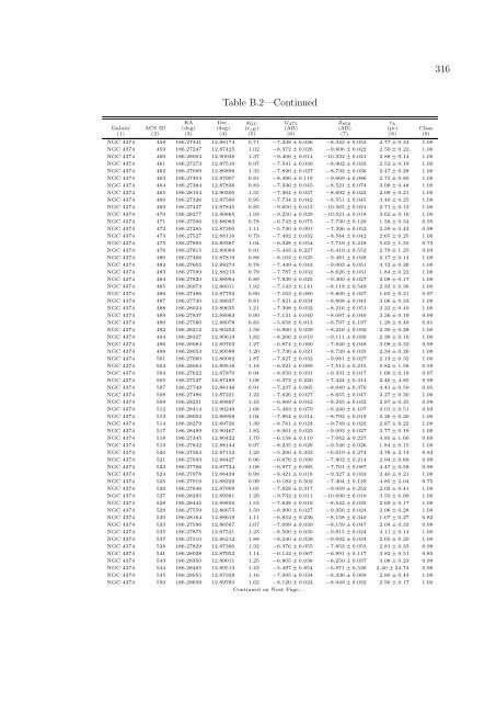 PhD Thesis (PDF) - Department of Astronomy - University of Virginia