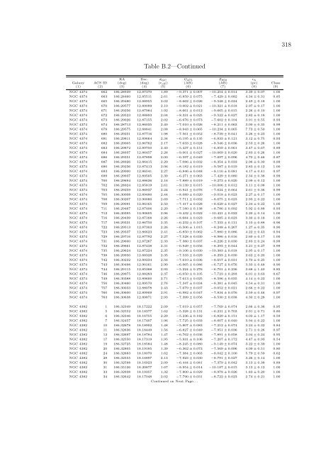 PhD Thesis (PDF) - Department of Astronomy - University of Virginia