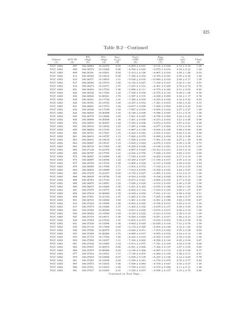 PhD Thesis (PDF) - Department of Astronomy - University of Virginia