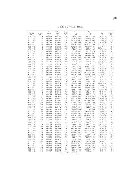 PhD Thesis (PDF) - Department of Astronomy - University of Virginia