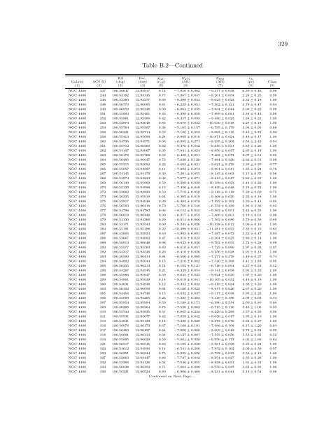 PhD Thesis (PDF) - Department of Astronomy - University of Virginia