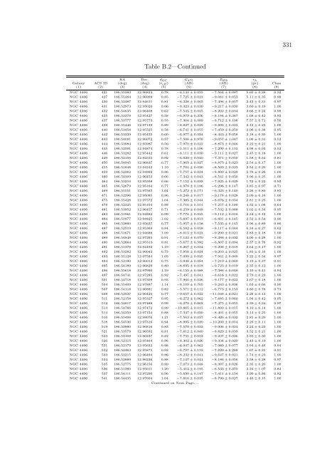 PhD Thesis (PDF) - Department of Astronomy - University of Virginia