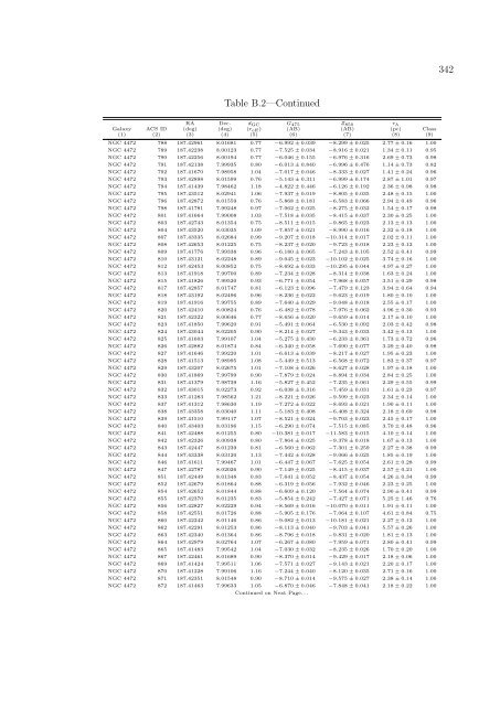 PhD Thesis (PDF) - Department of Astronomy - University of Virginia