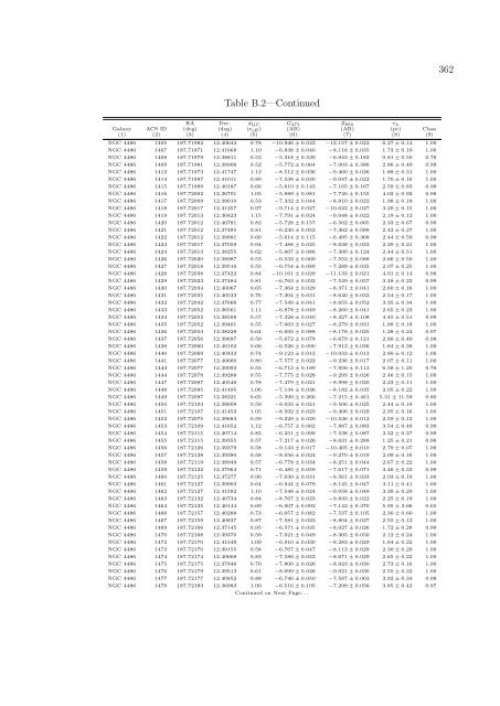 PhD Thesis (PDF) - Department of Astronomy - University of Virginia