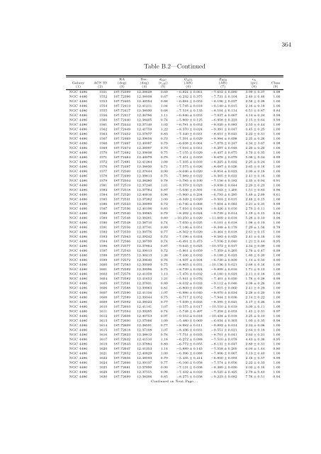 PhD Thesis (PDF) - Department of Astronomy - University of Virginia