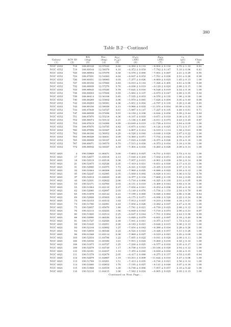 PhD Thesis (PDF) - Department of Astronomy - University of Virginia