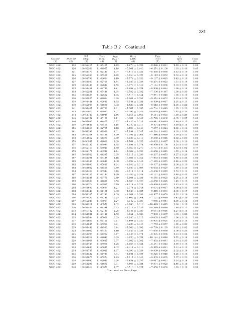 PhD Thesis (PDF) - Department of Astronomy - University of Virginia