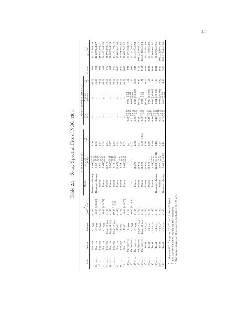 PhD Thesis (PDF) - Department of Astronomy - University of Virginia