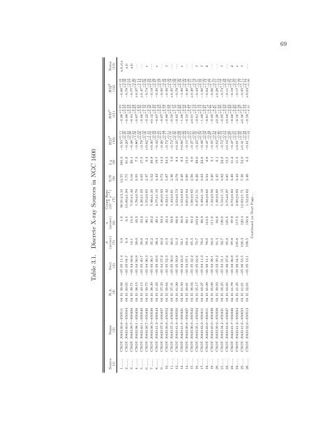 PhD Thesis (PDF) - Department of Astronomy - University of Virginia