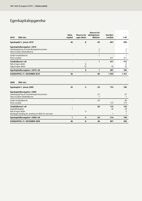 Årsrapport 2010 - Falck