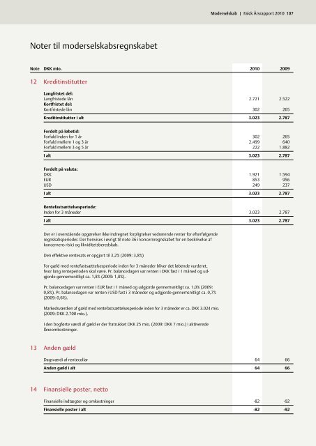 Årsrapport 2010 - Falck