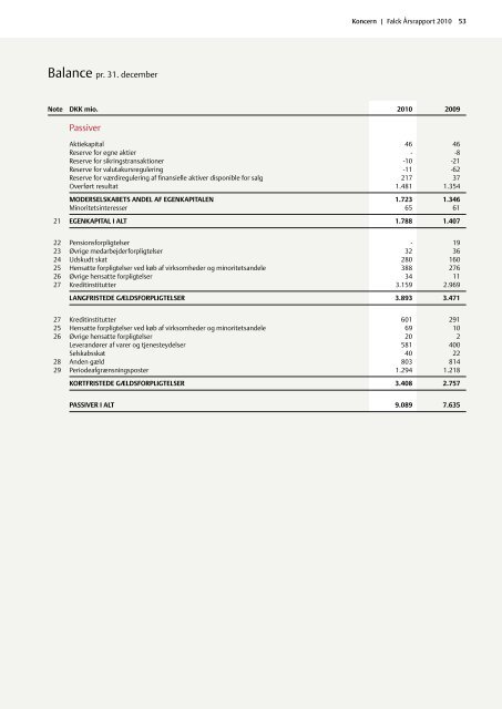 Årsrapport 2010 - Falck