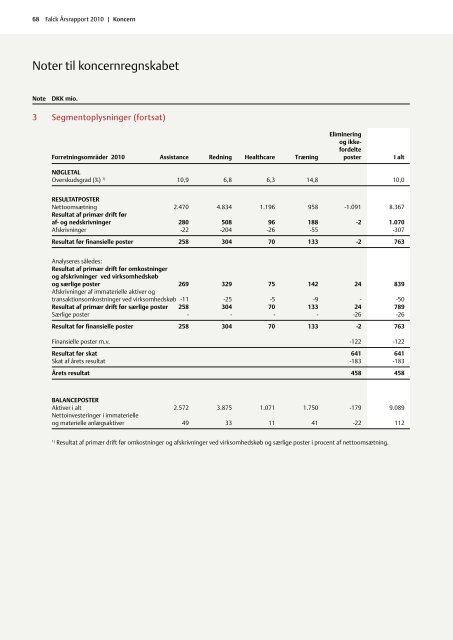 Årsrapport 2010 - Falck