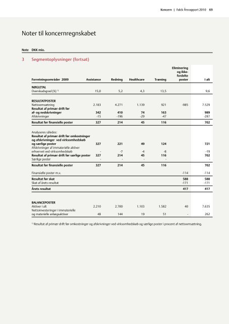 Årsrapport 2010 - Falck