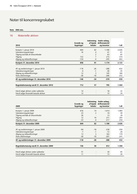 Årsrapport 2010 - Falck