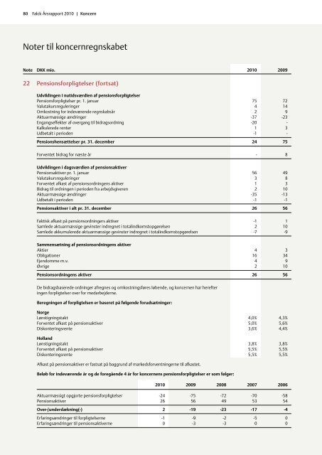 Årsrapport 2010 - Falck