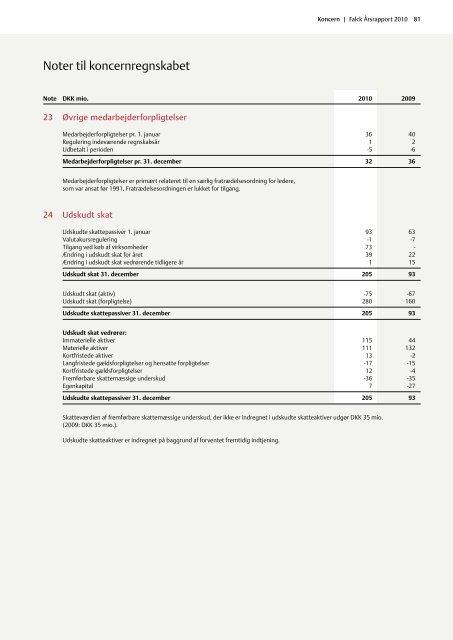 Årsrapport 2010 - Falck