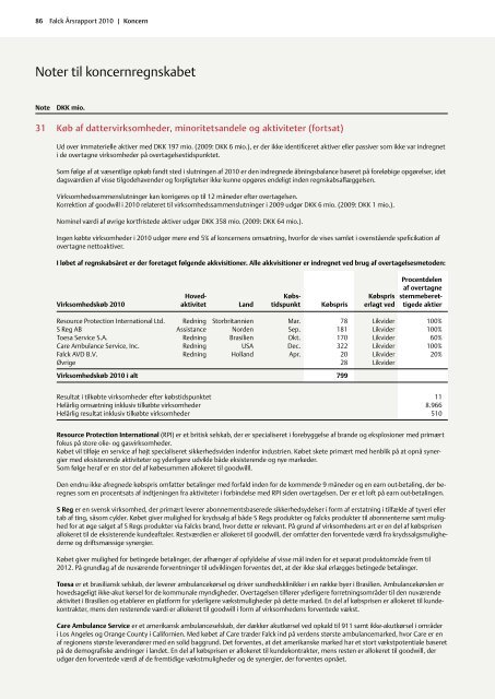 Årsrapport 2010 - Falck