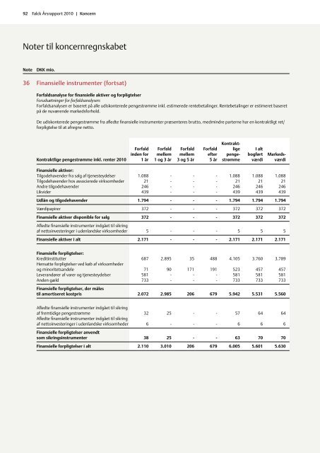 Årsrapport 2010 - Falck