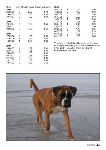 Boxer 2-2009.pmd