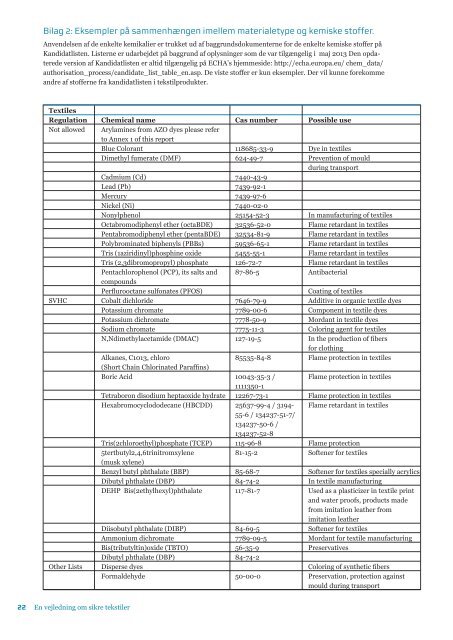 Kemiske stoffer i tekstiler - vejledning - Dansk Erhverv