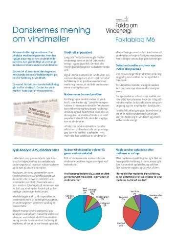 Danskernes mening om vindmøller - Danmarks Vindmølleforening