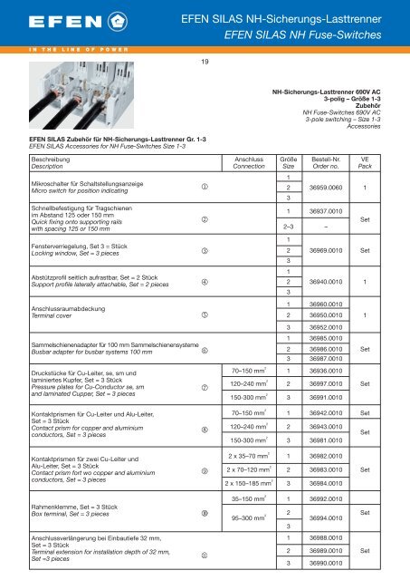 EFEN SILAS NH Fuse-Switches - Stengg