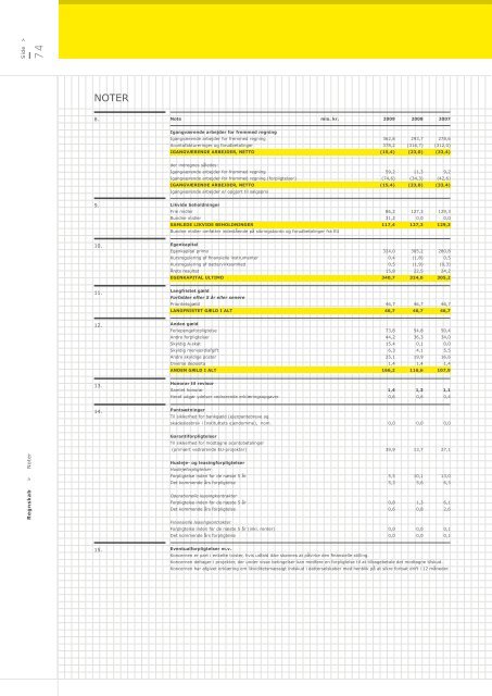 Regnskab & beretning 2009 - Teknologisk Institut