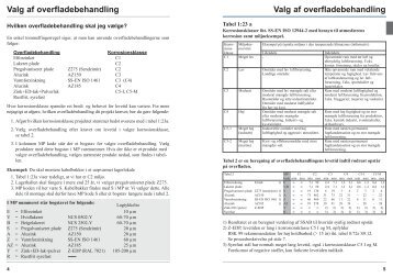 Valg af overfladebehandling Valg af overfladebehandling - Skandek