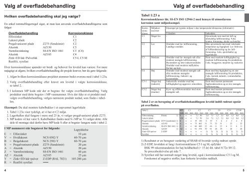 Valg af overfladebehandling Valg af overfladebehandling - Skandek