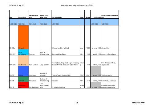 oversigt over valgte værker til skanning på KB. Alle fem perioder.pdf