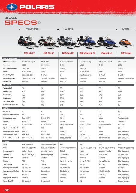 Trykk her for Polaris snøscooter katalog 2011 - Cbp AS