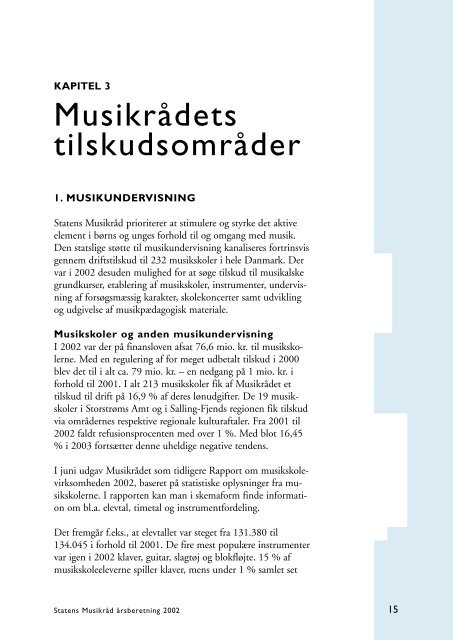 Statens Musikråd - Kunst.dk