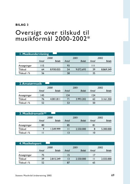 Statens Musikråd - Kunst.dk