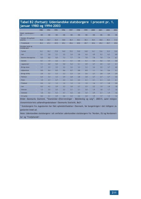 Samlet version af publikationen i PDF [1.629 kB] - Ny i Danmark