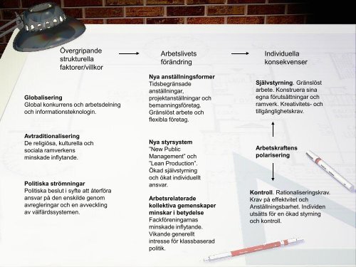 Individualiseringens villkor-Gillberg-26.5. 2011.pdf - Hanaholmen
