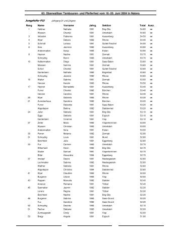 rangliste_naters_2004_pj3 - Oberwalliser Tambouren- und ...