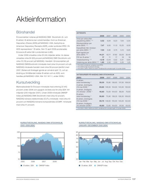 aktieinformation - Ericsson