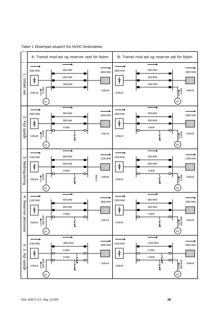 Dimensioneringsmanual for 400 kV, 150 kV og 132 ... - Energinet.dk