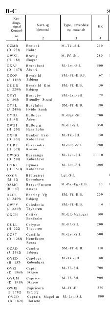 SKIBSLISTE