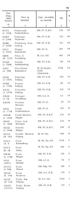 SKIBSLISTE