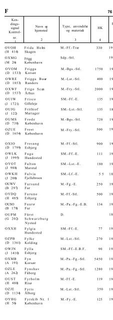 SKIBSLISTE